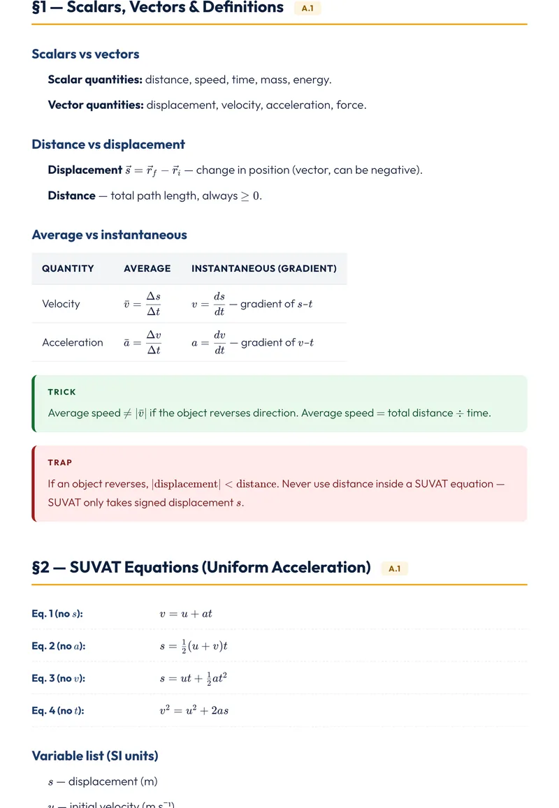 IB Physics HL Kinematics cheatsheet preview by Photon Academy