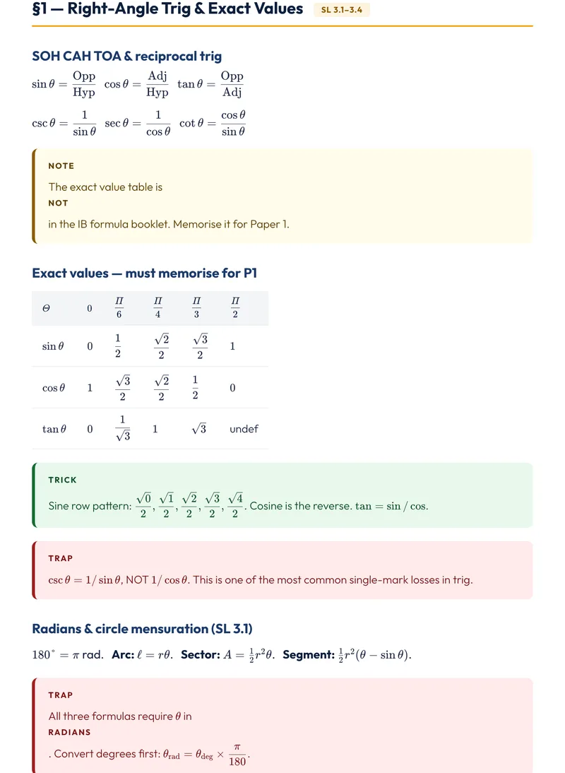 IB Math AA HL Trigonometry cheatsheet preview by Photon Academy
