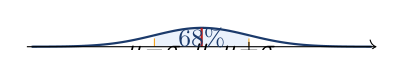 Diagram contrasting a discrete probability distribution with a continuous probability density function