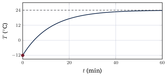 Original Photon diagram