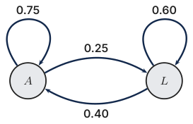 Original Photon diagram