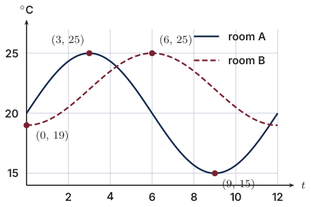 Original Photon diagram
