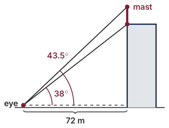 Original Photon diagram