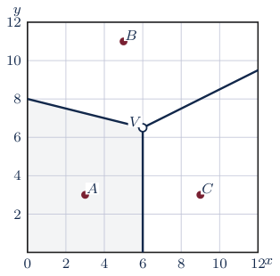 Original Photon diagram