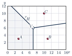 Original Photon diagram