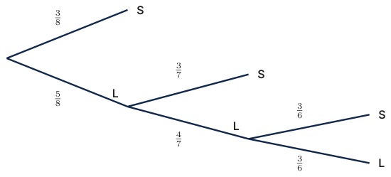 Original Photon diagram