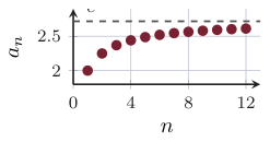 Original Photon diagram