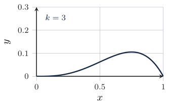 Original Photon diagram