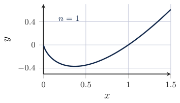 Original Photon diagram