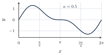 Original Photon diagram
