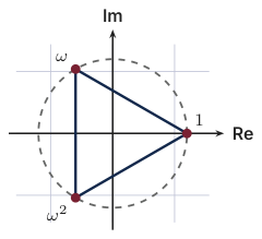 Original Photon diagram