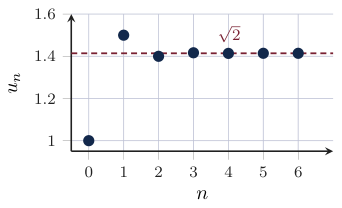 Original Photon diagram
