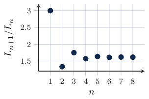 Original Photon diagram