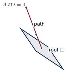 Original Photon diagram