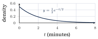 Original Photon diagram