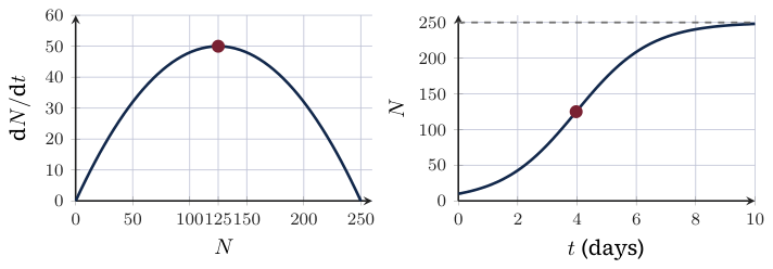 Original Photon diagram