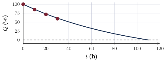 Original Photon diagram