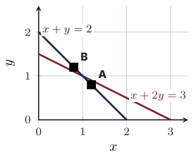 Original Photon diagram