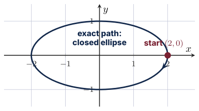 Original Photon diagram