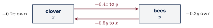 Original Photon diagram