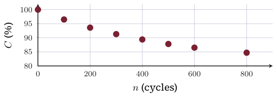 Original Photon diagram