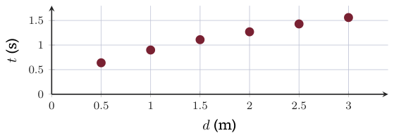 Original Photon diagram