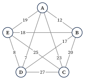 Original Photon diagram