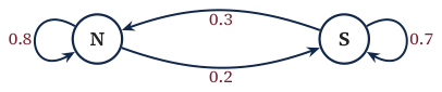 Original Photon diagram