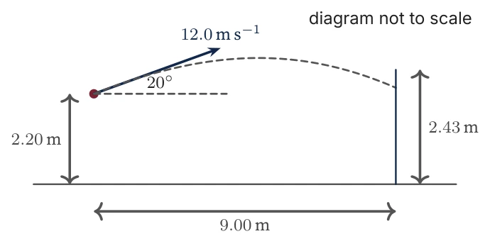 Diagram for A.1 question E5
