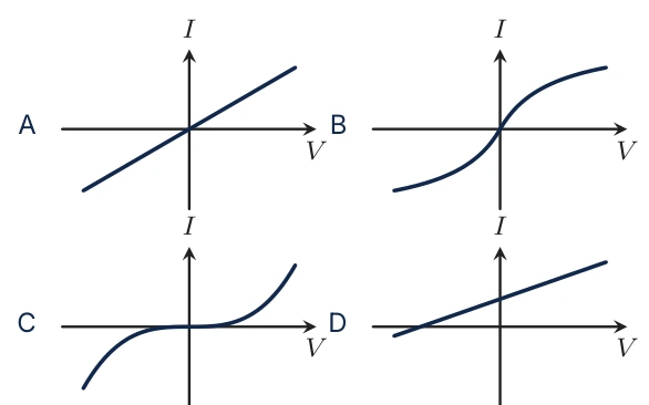 Diagram for B.5 question B4