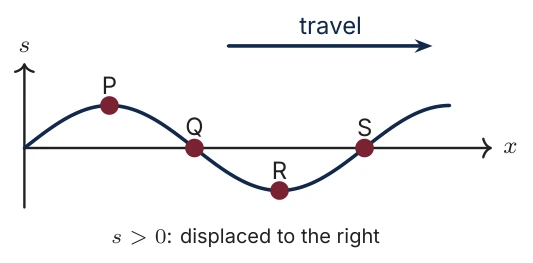 Diagram for C.2 question T3