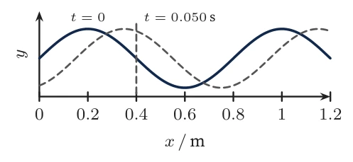 Diagram for C.2 question V1