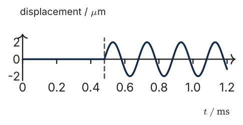 Diagram for C.2 question T10