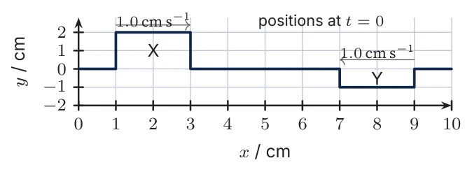 Diagram for C.3 question B6