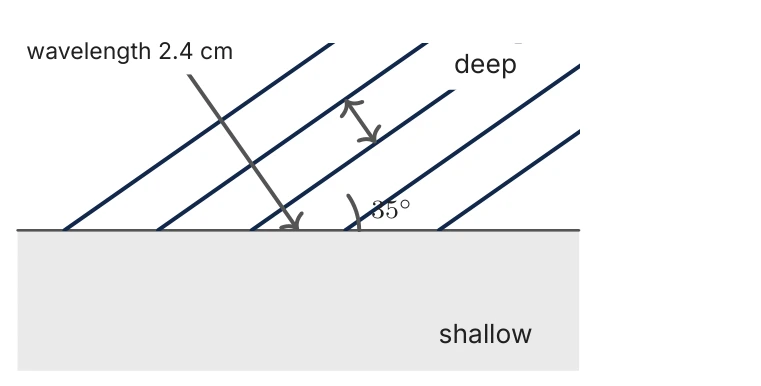 Diagram for C.3 question T1
