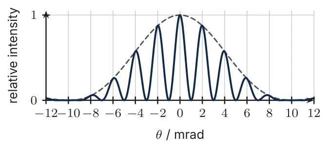 Diagram for C.3 question T8