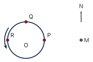 Diagram for C.5 question B3