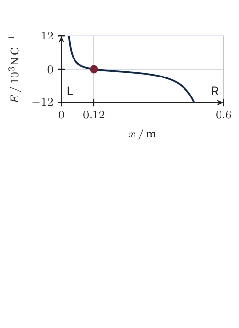 Diagram for D.2 question V1