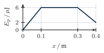 Diagram for D.2 question V5