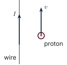 Diagram for D.3 question T4