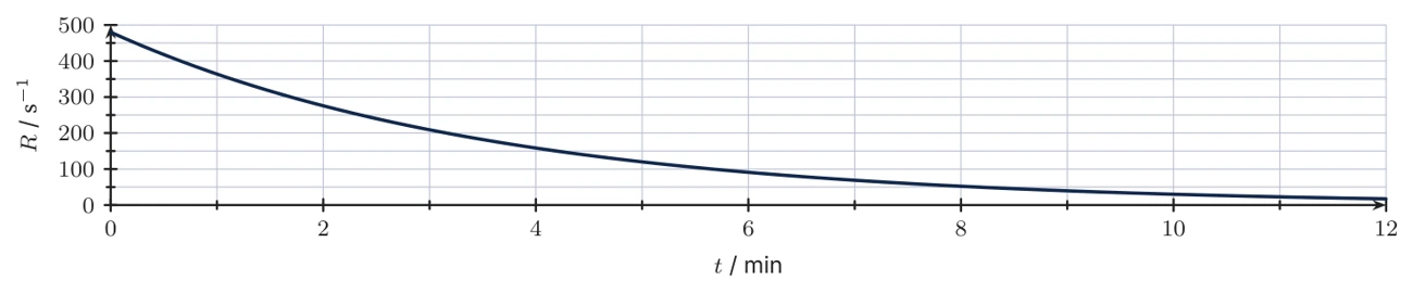 Diagram for E.3 question D3